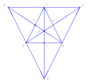 Sample triangle with numbered vertex