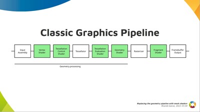 Classic Graphics Pipeline