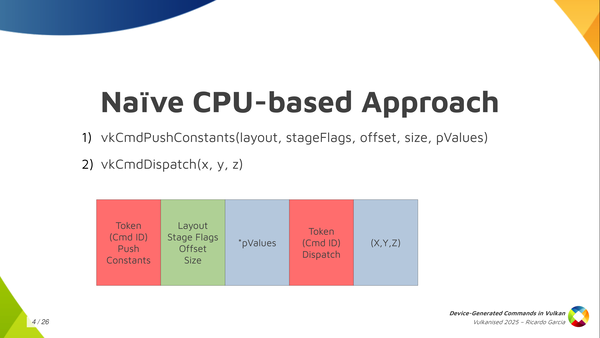 Slide 4: Naïve CPU-based Approach