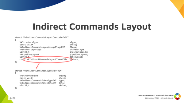 Slide 9: Indirect Commands Layout layout token struct