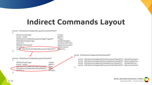 Slide 10: Indirect Commands Layout token data