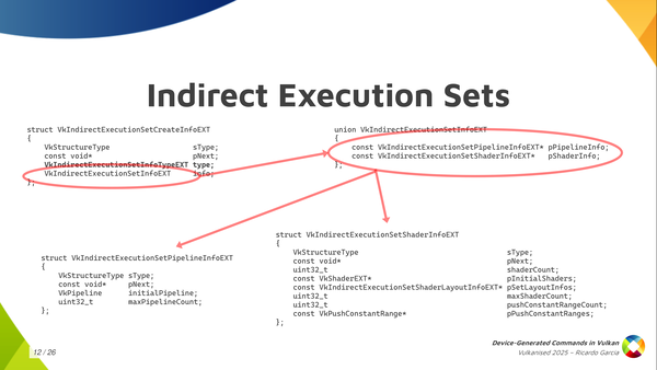 Slide 12: Indirect Execution Sets creation structures