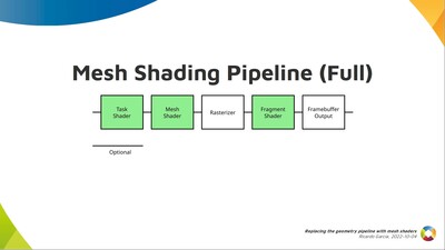 Mesh Shading Pipeline (Full)