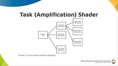 Task (Amplification) Shader