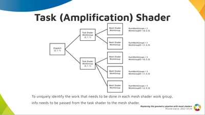 Task (Amplification) Shader: Example Dispatch