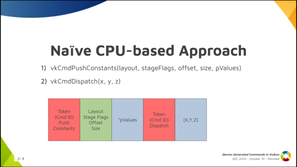 Naïve CPU-based approach