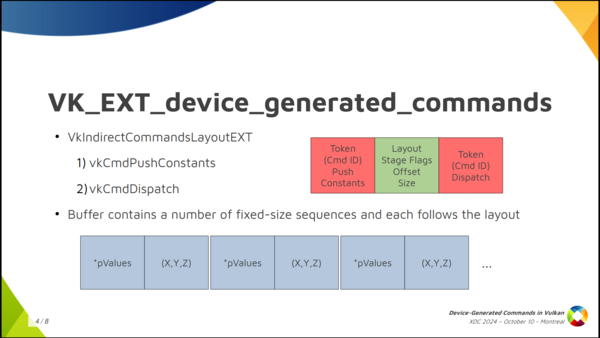 VK_EXT_device_generated_commands