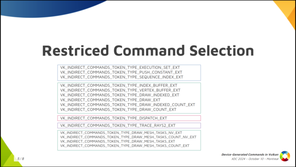 Restricted Command Selection