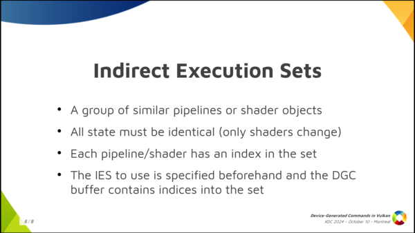 Indirect Execution Sets